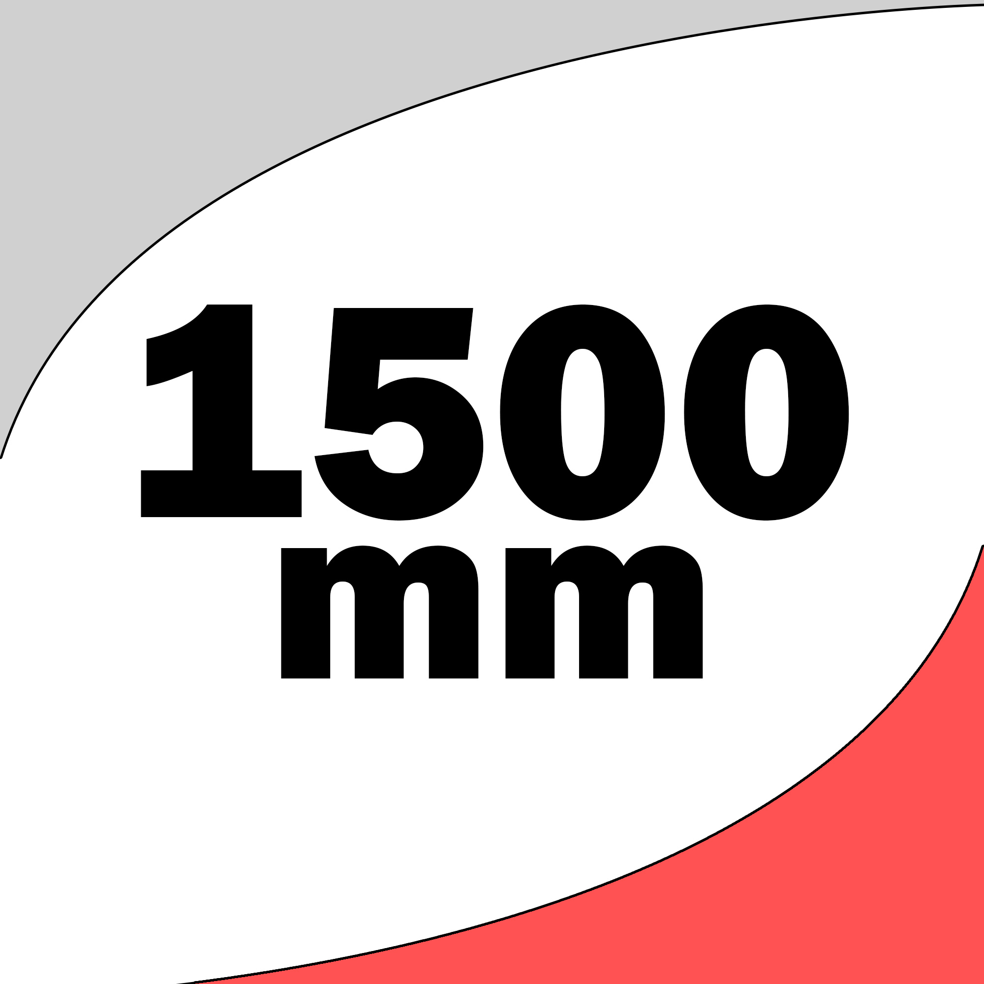 1.500 mm